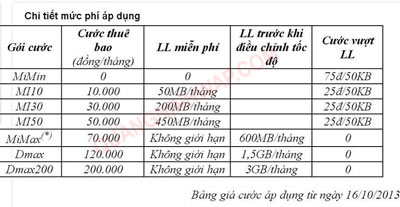 Cuoc 3g viettel